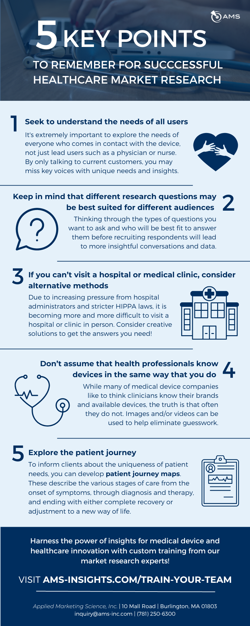 AMS 5 Key Points to Remember for Successful Healthcare Market Research Infographic